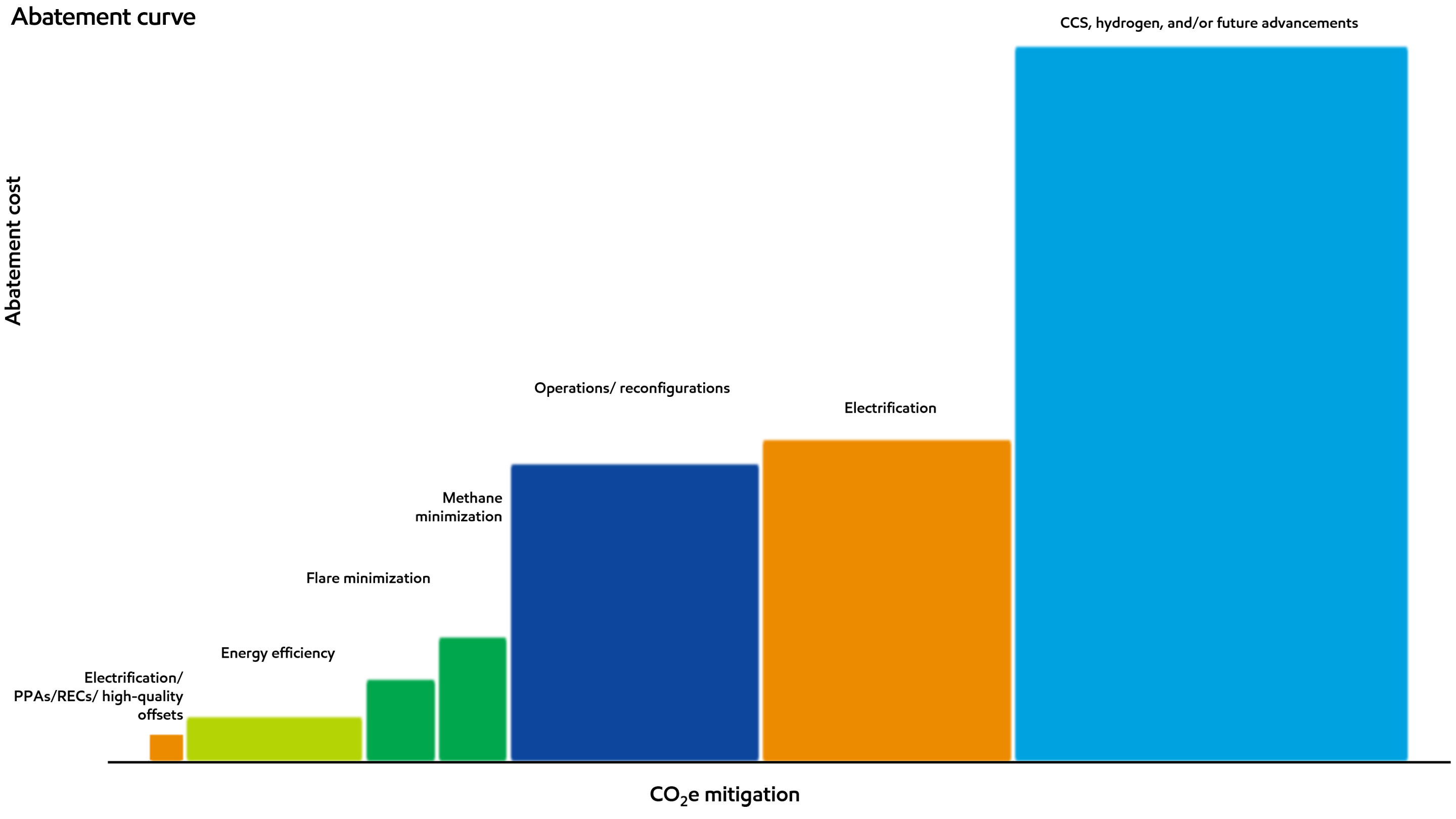 Image Higher-cost options reflects the need for additional policy and continued advocacy.
Click here to enlarge.