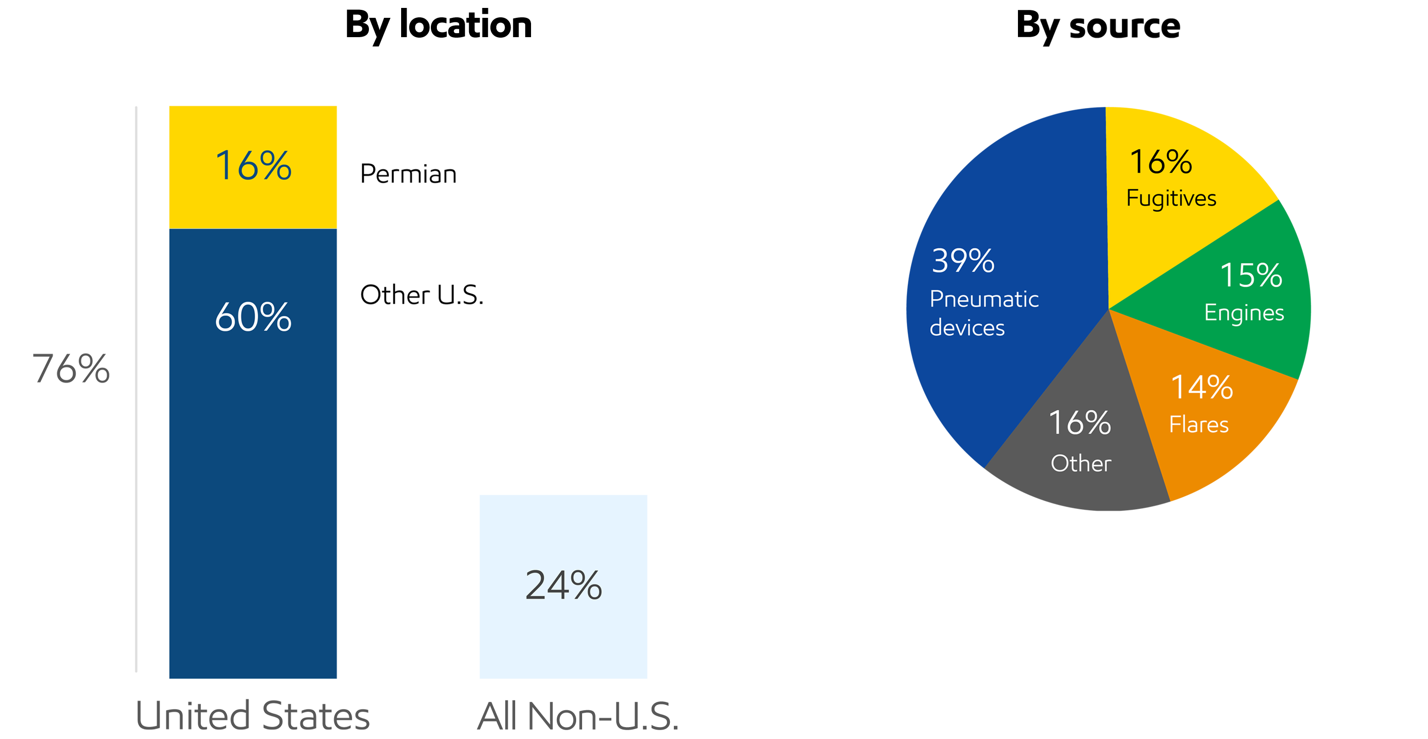 Image ExxonMobil methane emissions4