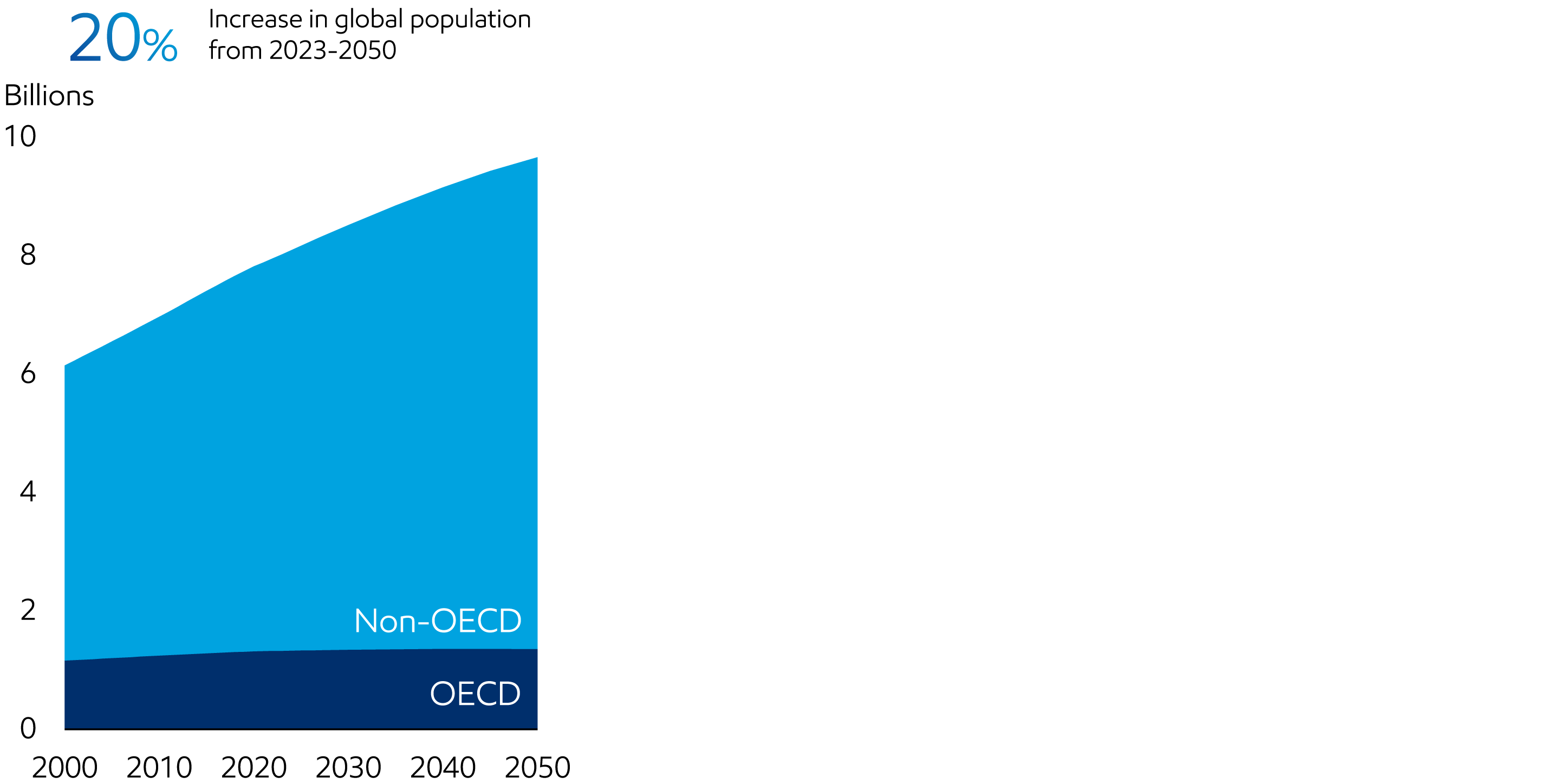 Image Population