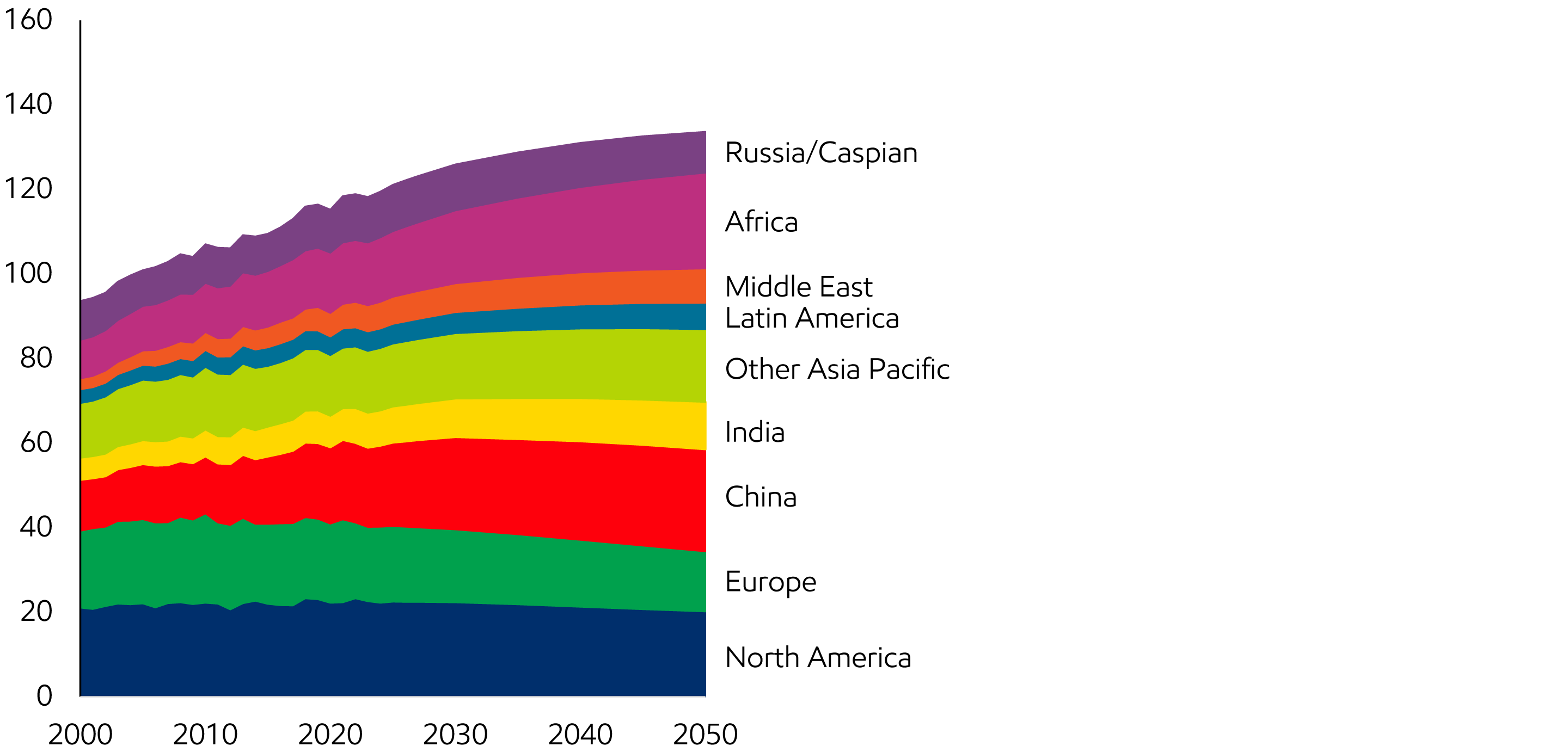 Image Buildings demand by region