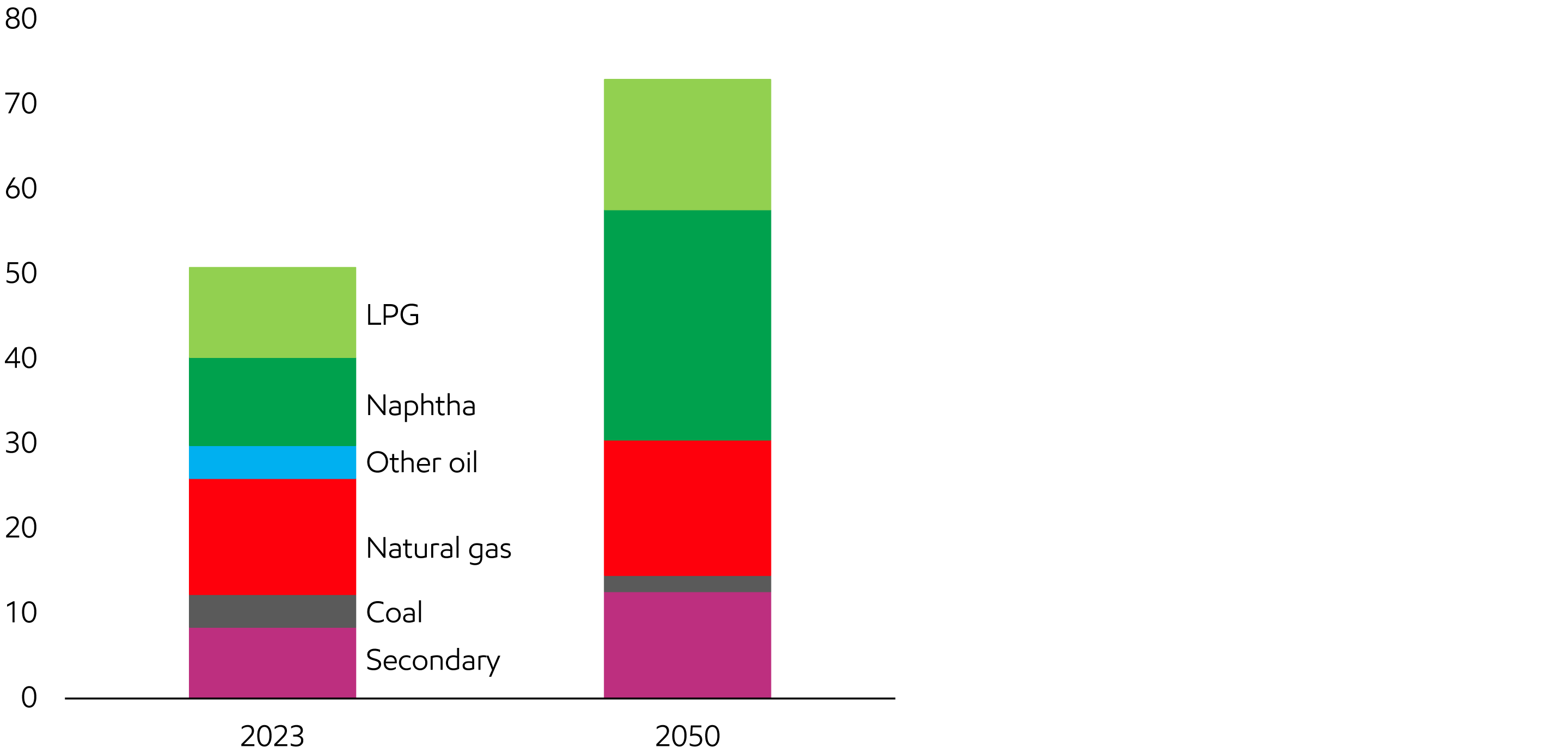 Image Chemicals production relies on oil and natural gas