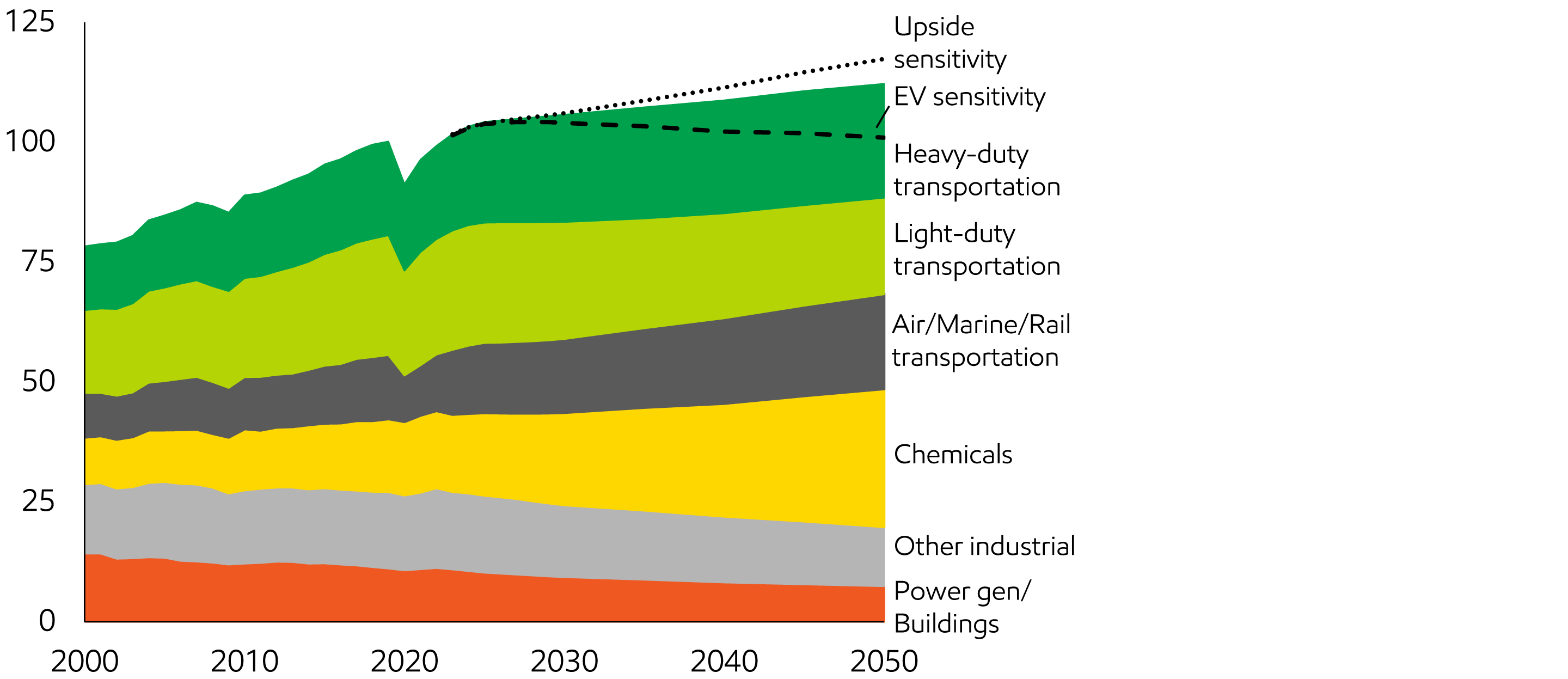 Image Liquids demand with heavy-duty truck sensitivity