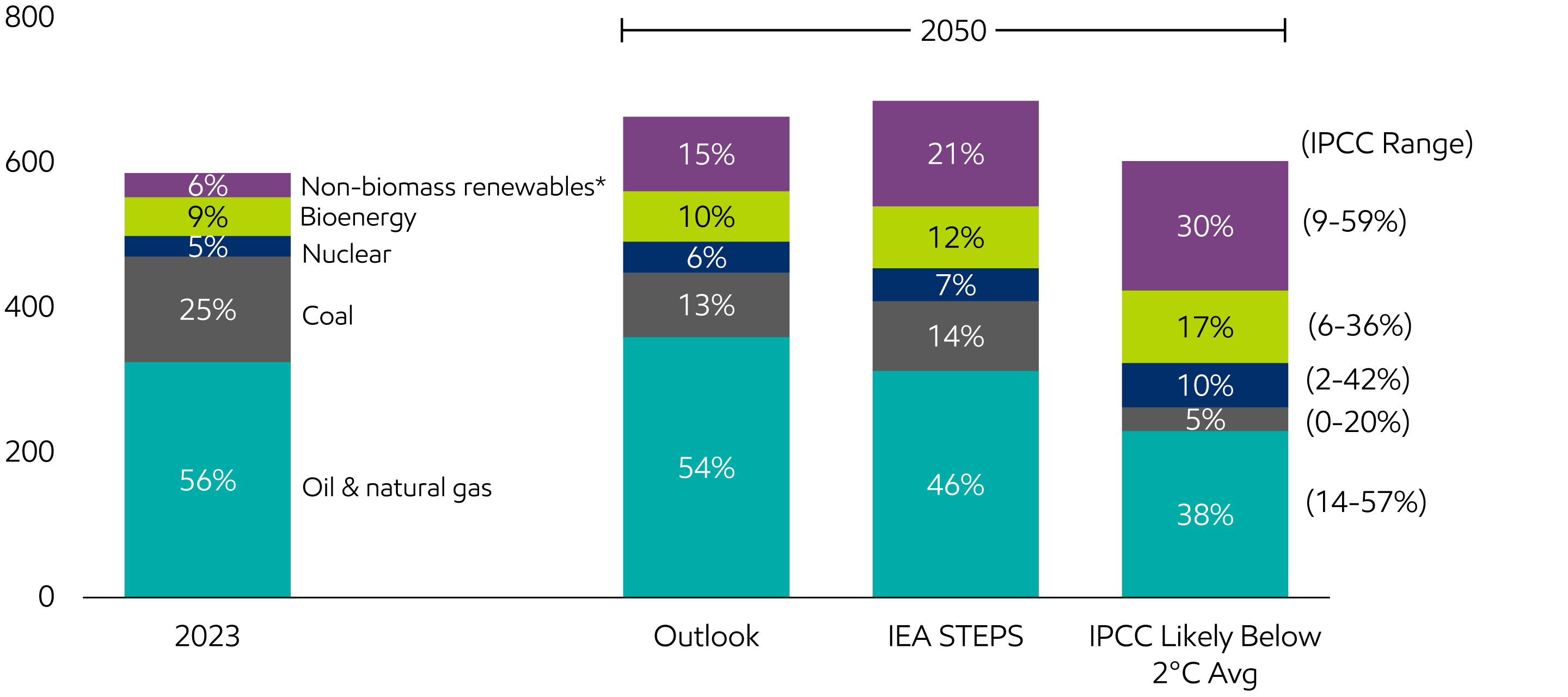 Image Global energy mix