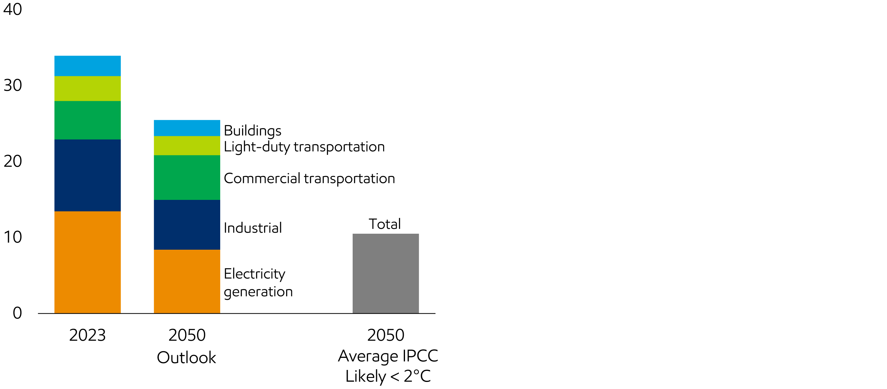 Image Energy-related emissions