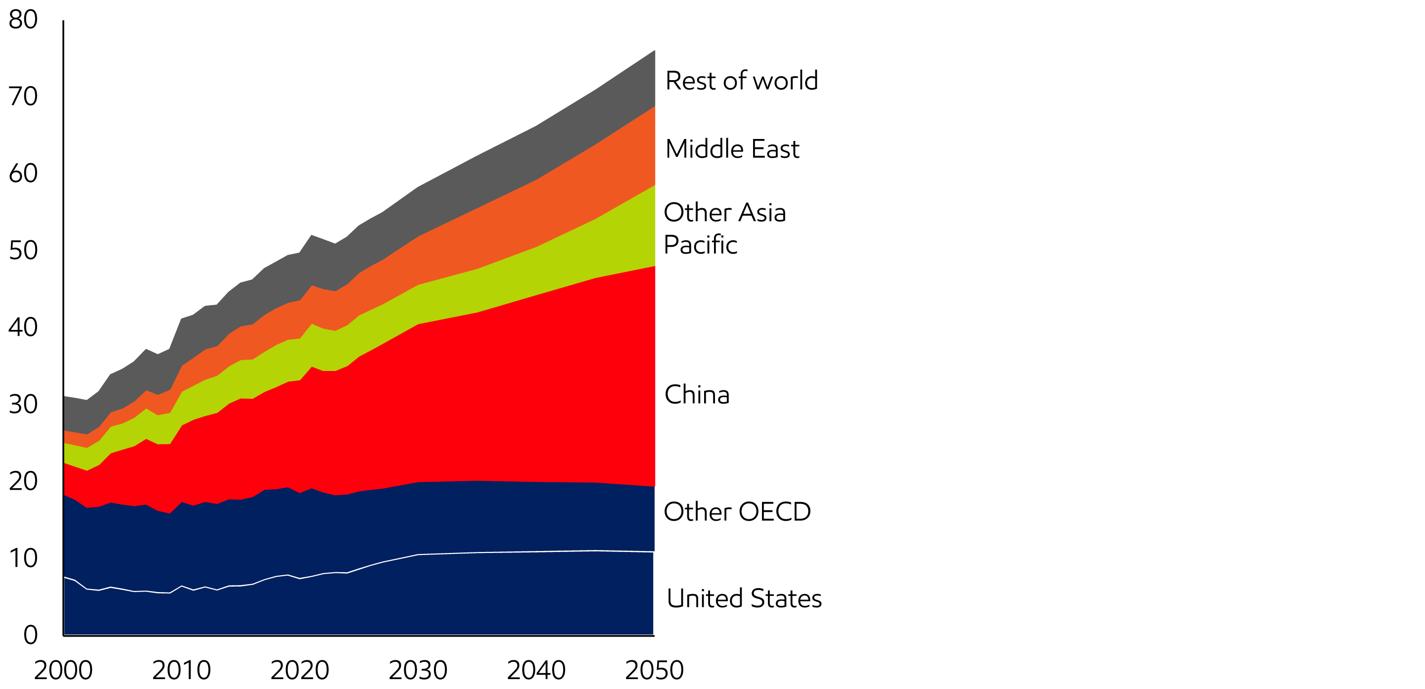 Image Chemicals feed and energy growth