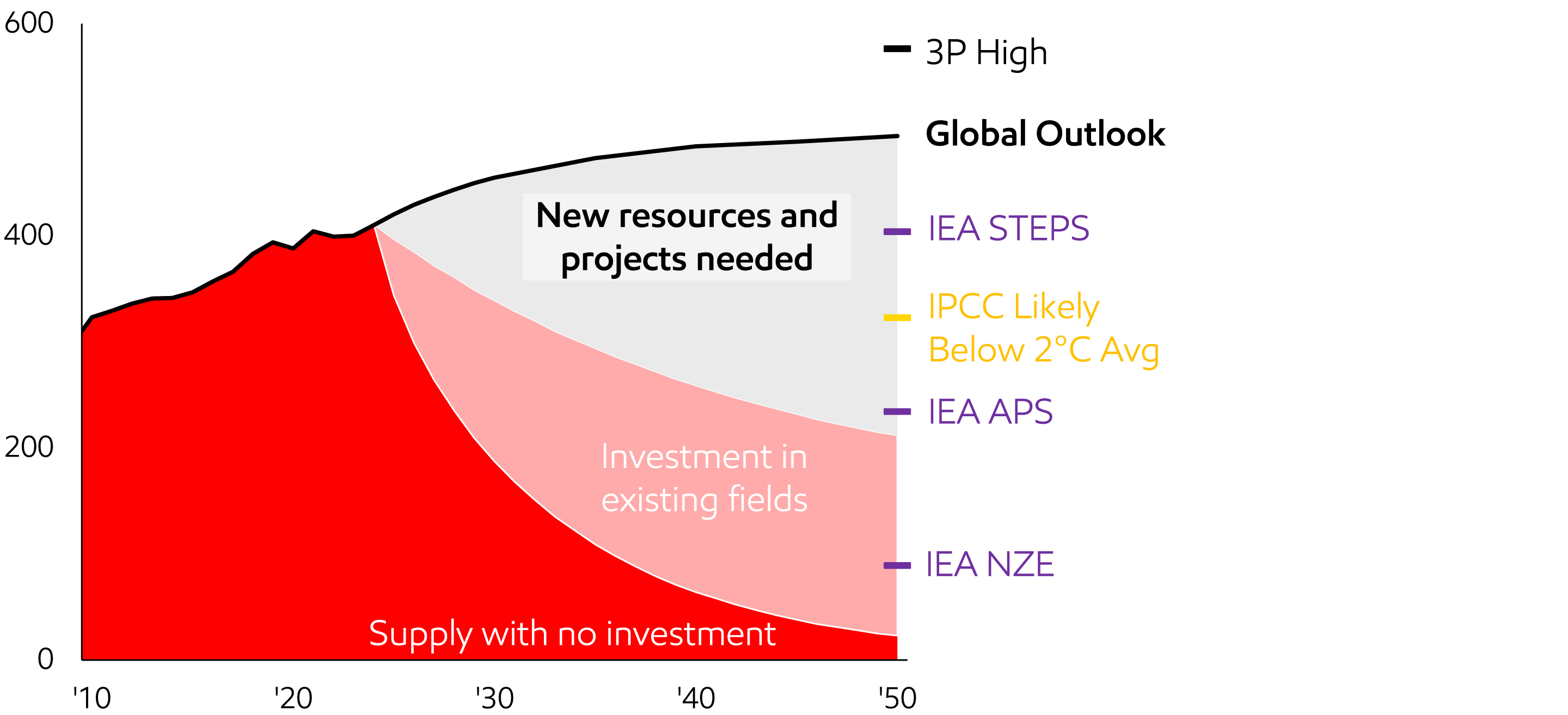 Image Natural gas projected supply and demand