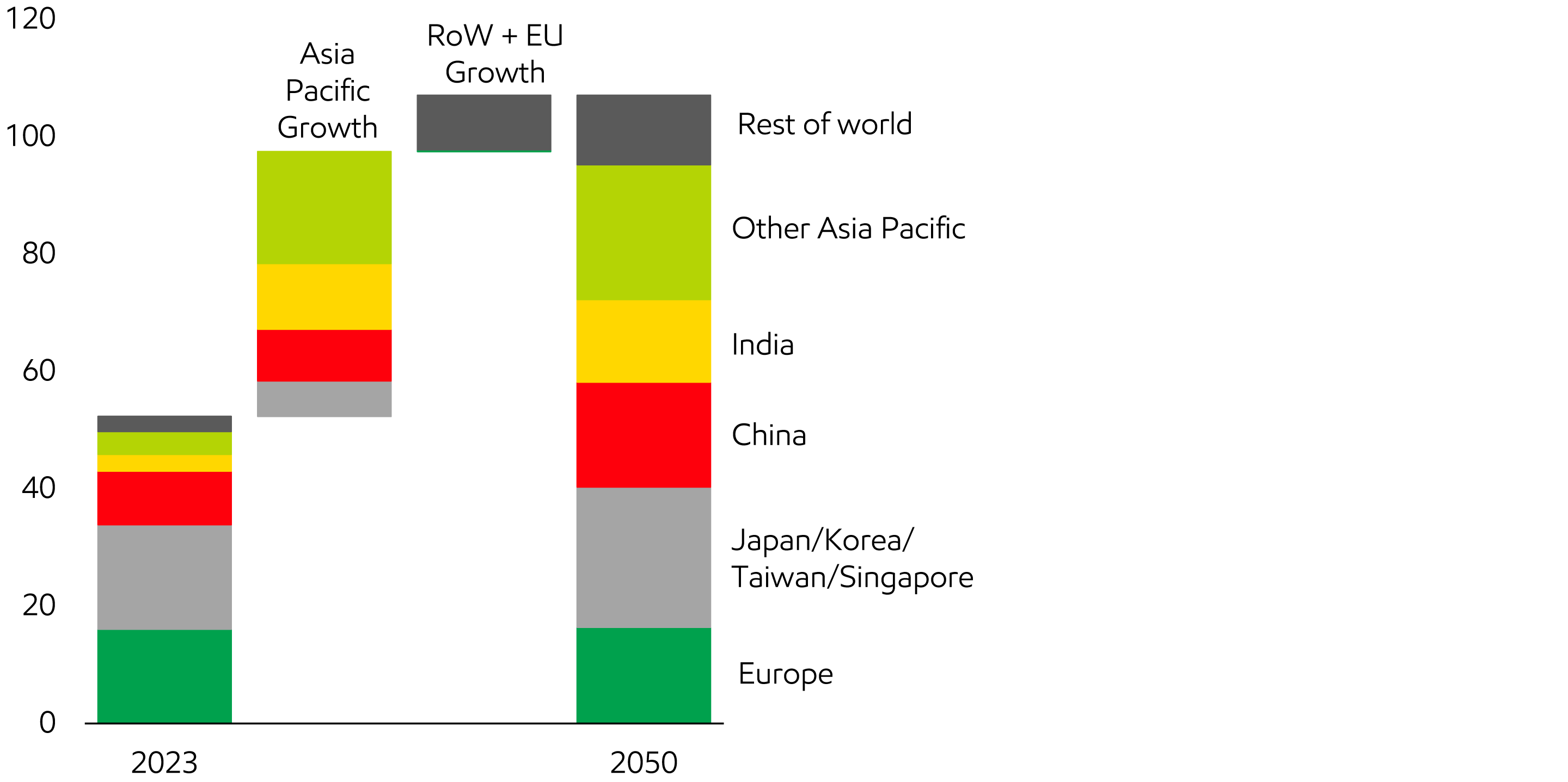 Image Asia Pacific and Europe benefit from LNG imports