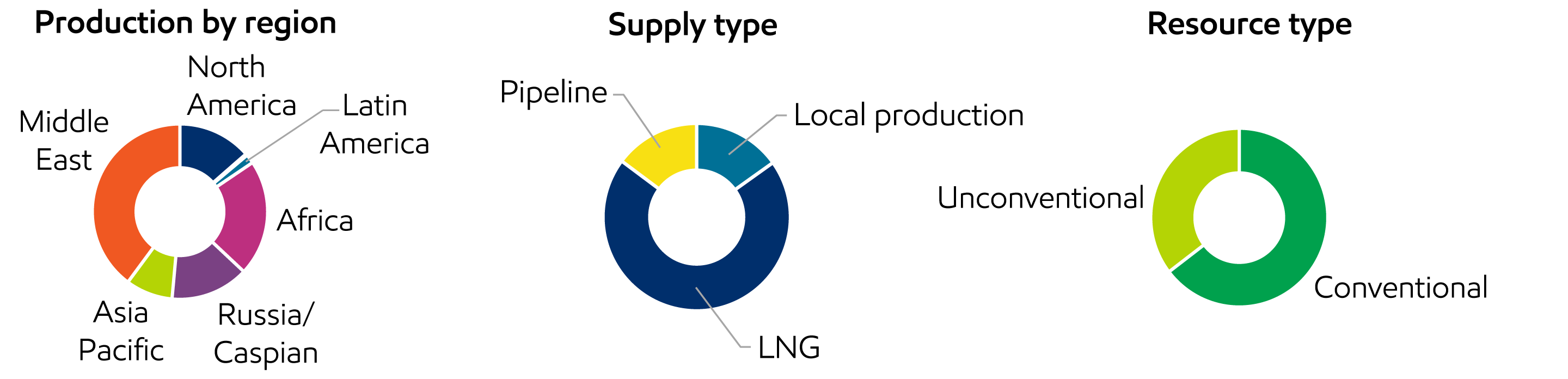 Image Share of supply growth 2023-2050