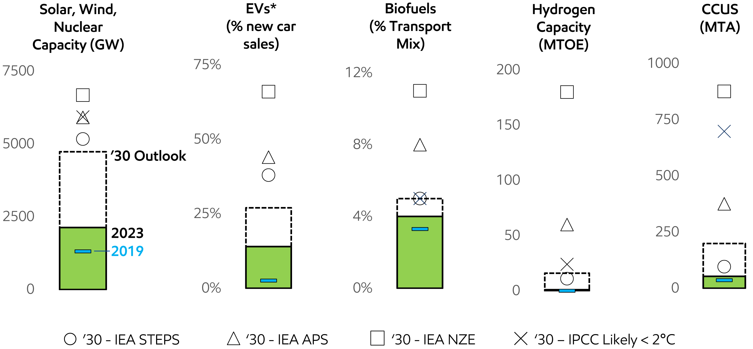 Image Reducing emissions requires ALL viable technology