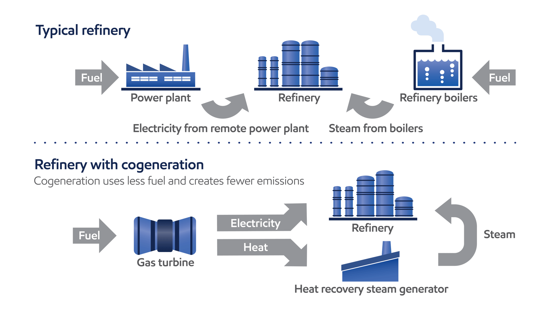 cogeneration graphic