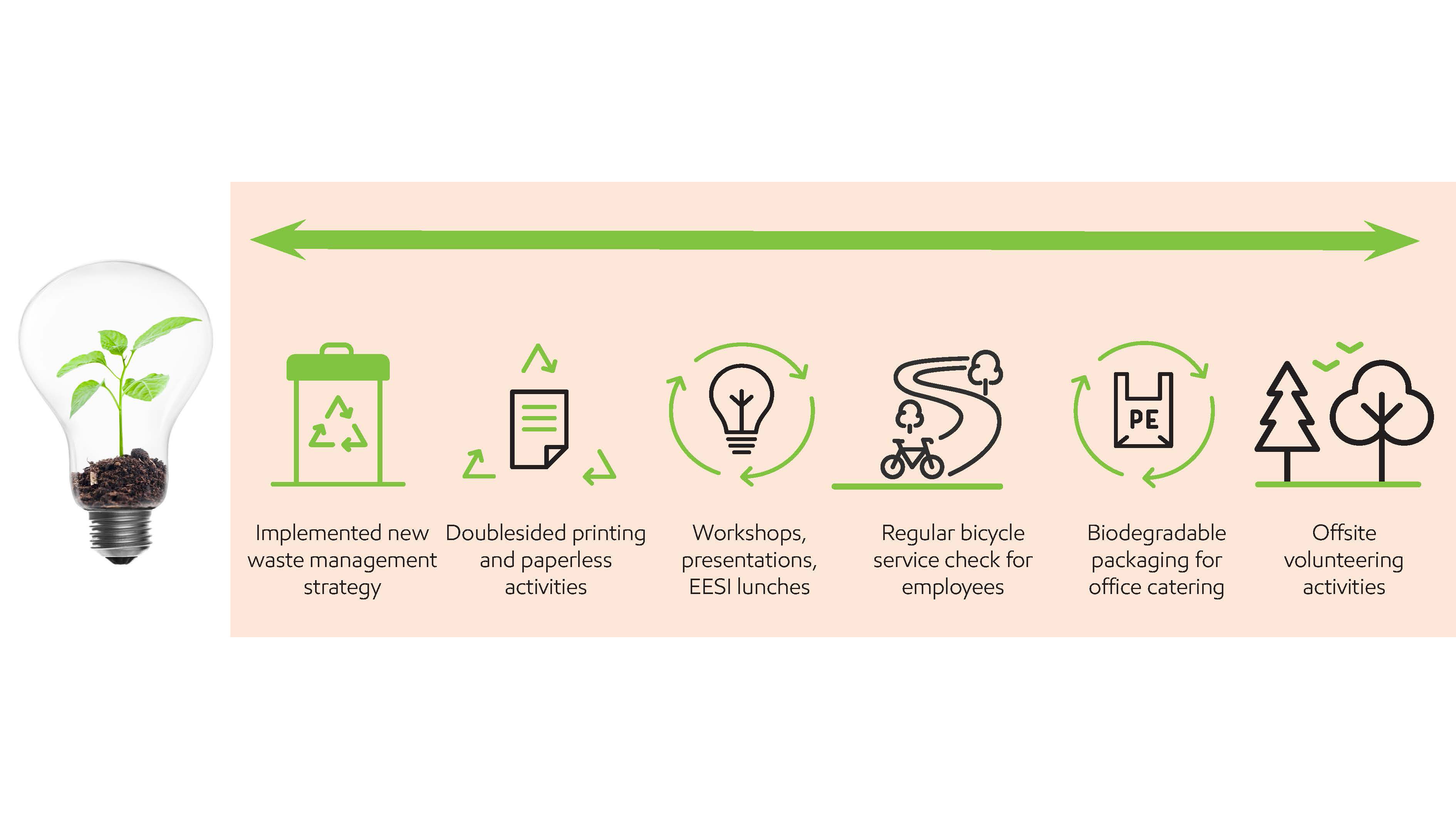 environmental infographic