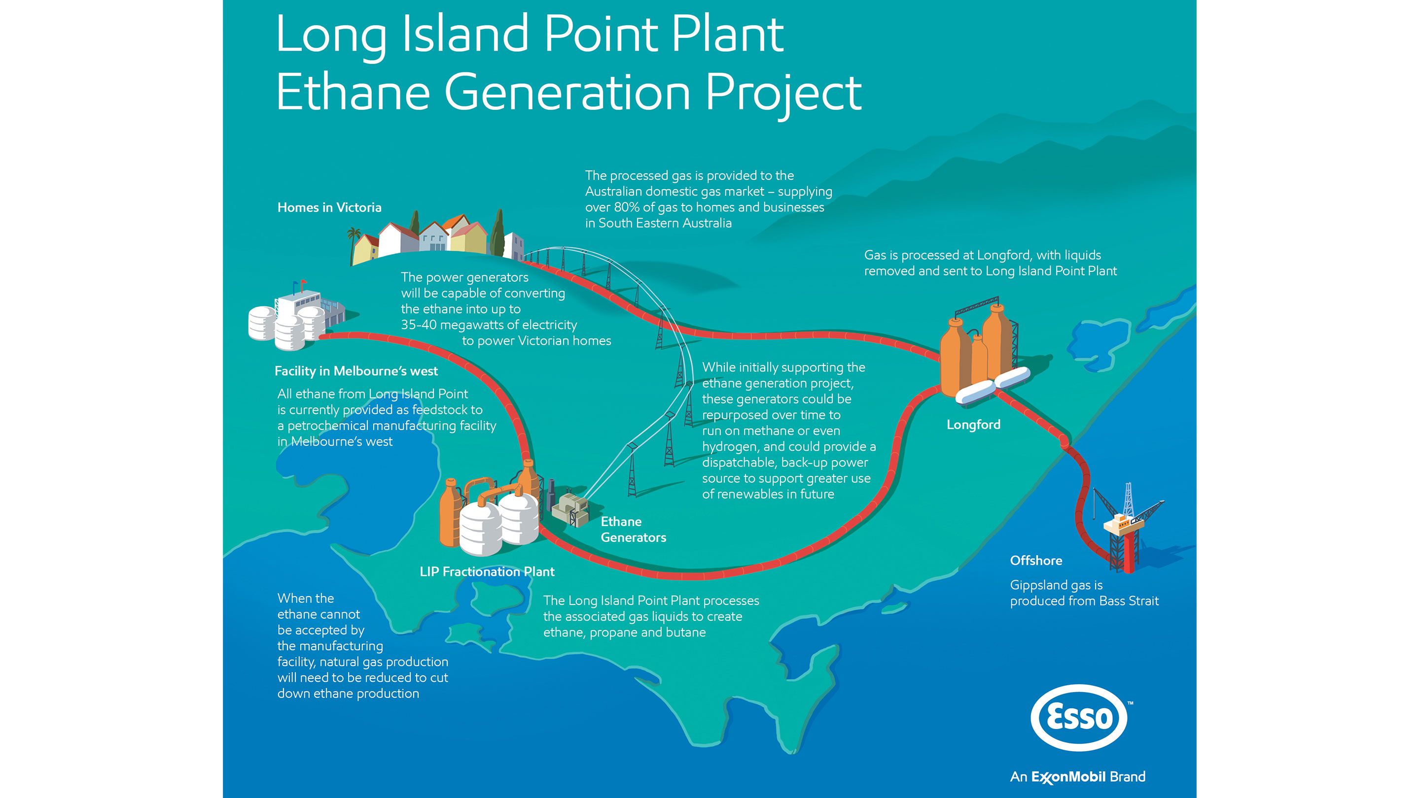 ethane generation project illustration