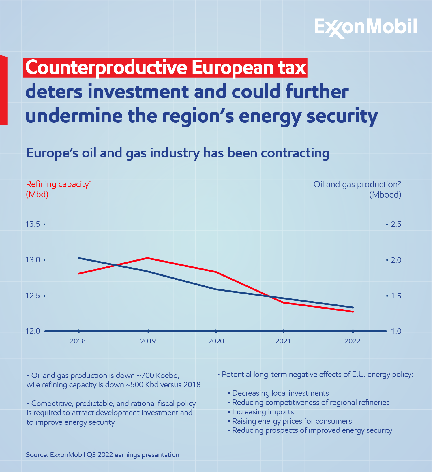 windfall tax graph