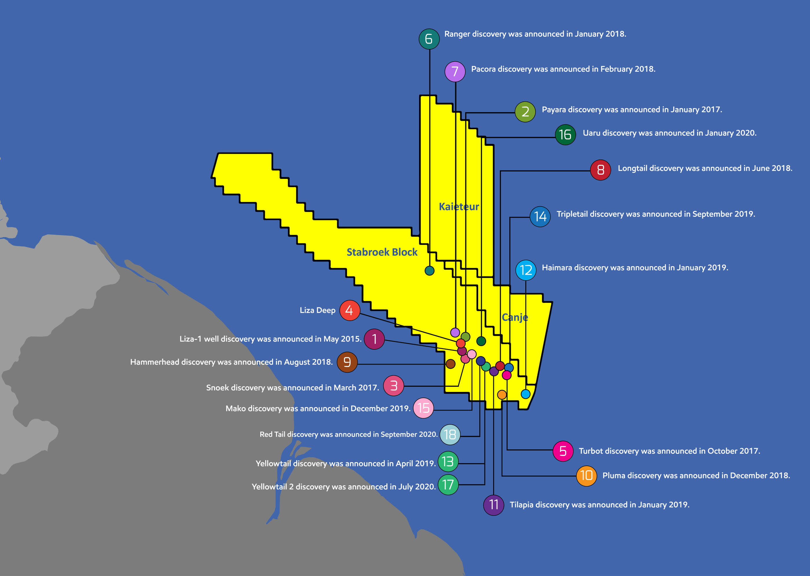 Guyana project overview